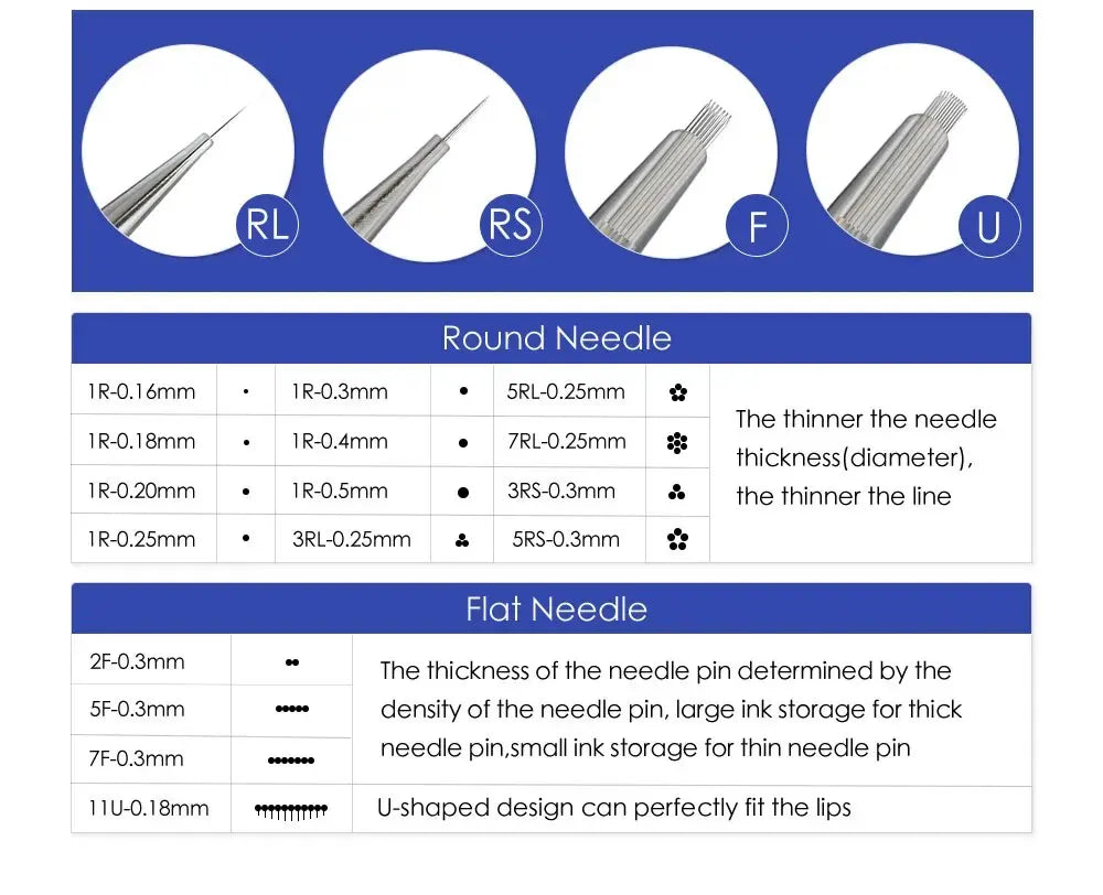 Thunderlord 20pcs Tattoo Needle Permanent Makeup Tattoo Cartridges Membrane System Round Liner 1R For Universal Tattoo Machine